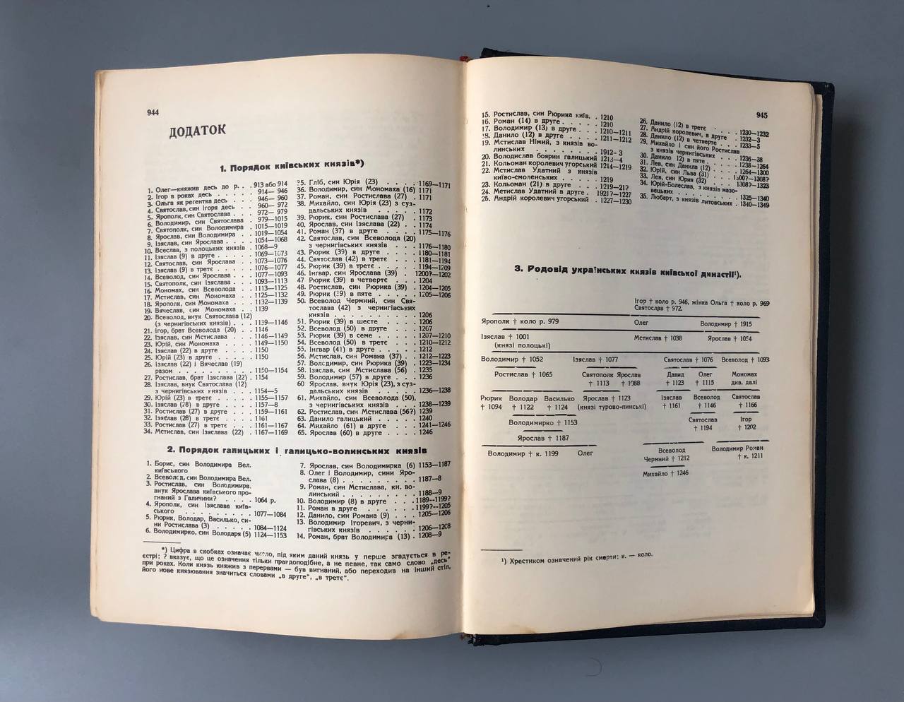 Велика історія України, Іван Тиктор, 1948