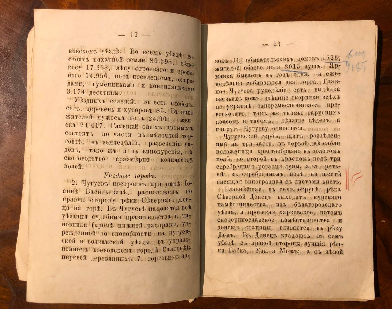 Харків. Топографическое описание Харьковского наместничества 1787 года