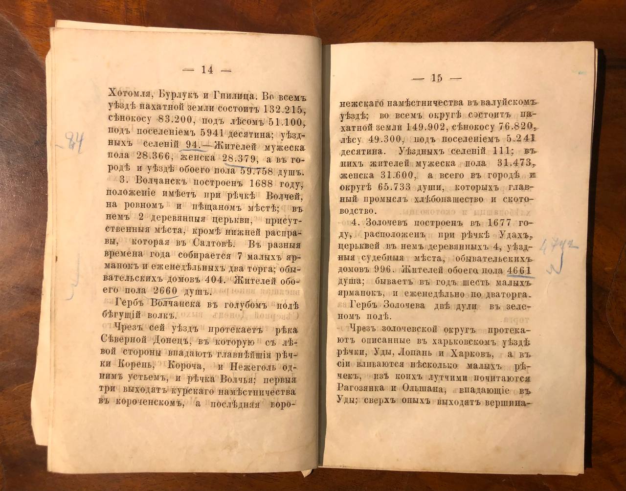 Топографическое описание Харьковского наместничества 1787 года