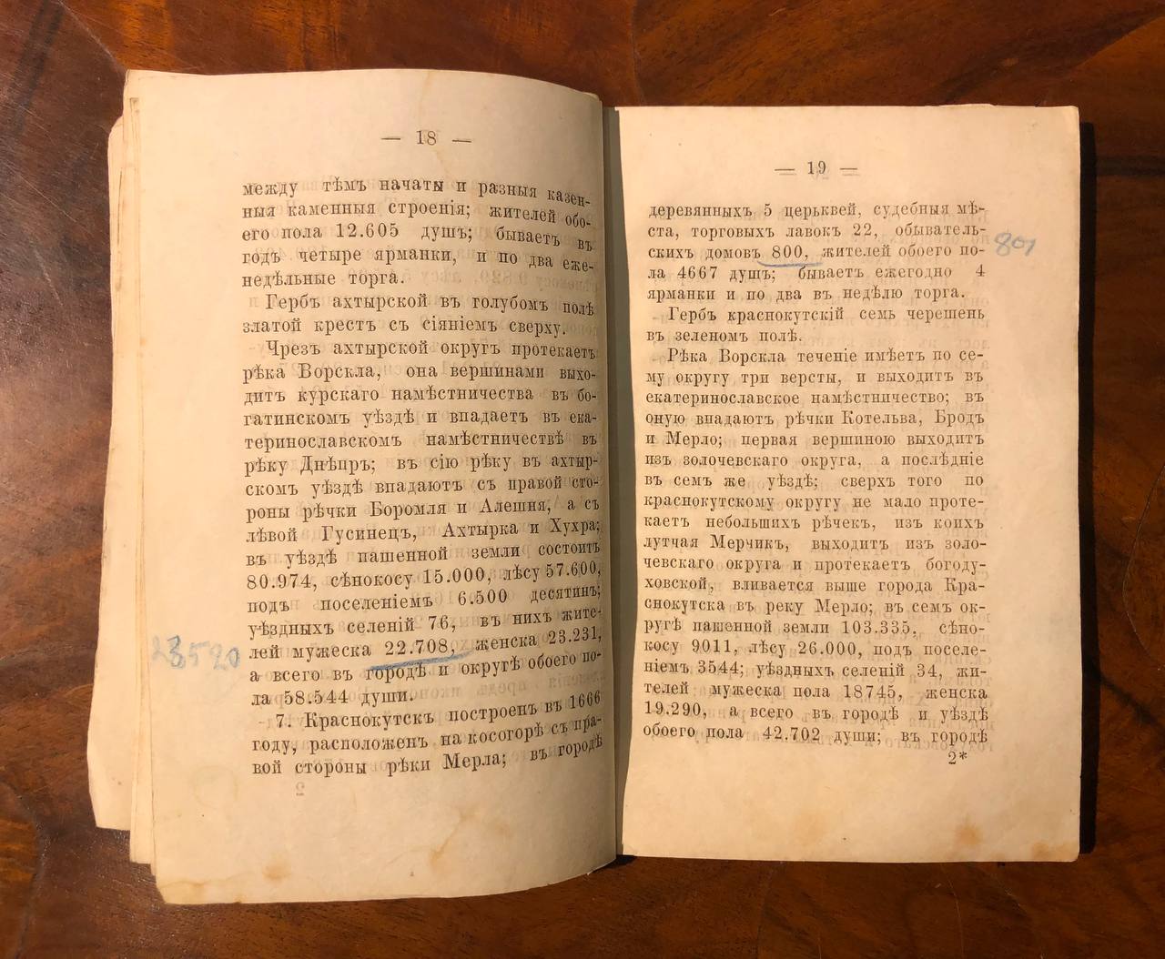 Харків. Топографическое описание Харьковского наместничества 1787 года