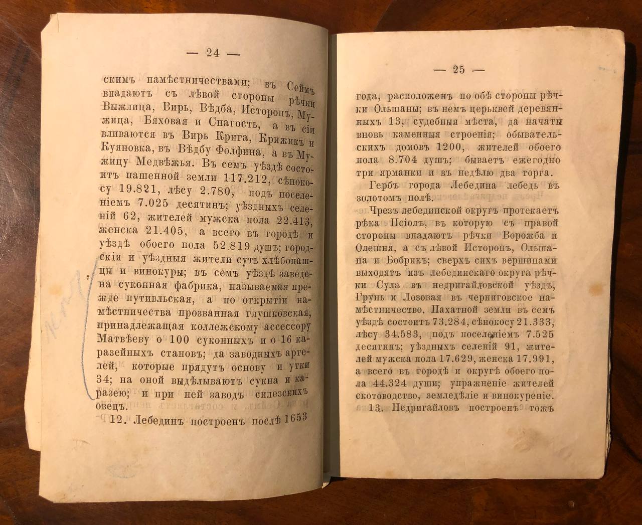 Топографическое описание Харьковского наместничества 1787 года