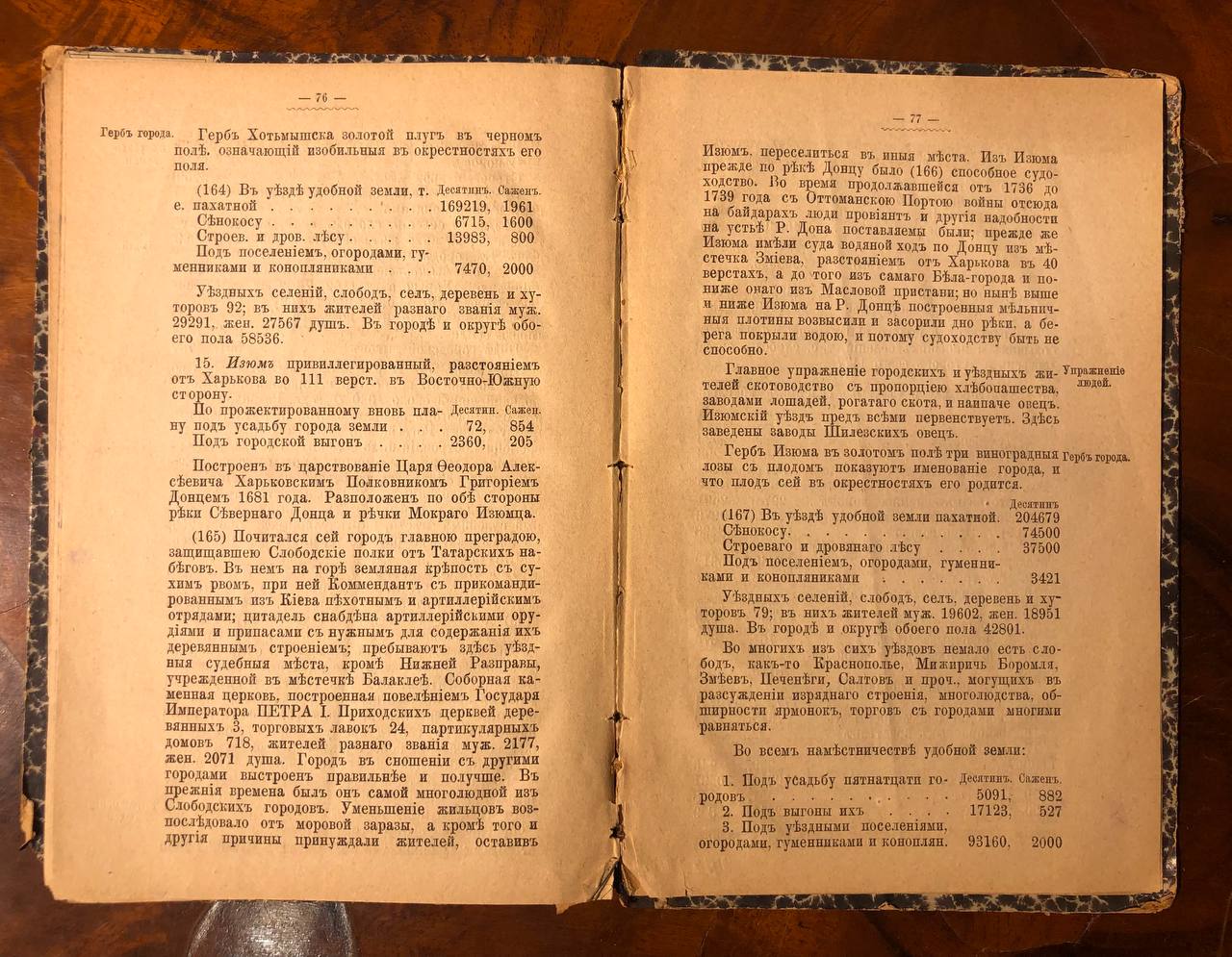 Топографическое описание Харьковского наместничества 1788 года