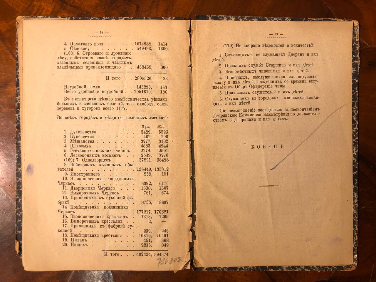 Топографическое описание Харьковского наместничества 1788 года