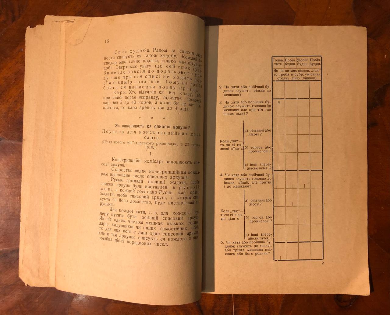 Що треба кожному знати про спис населення або конскрипцию, 1910